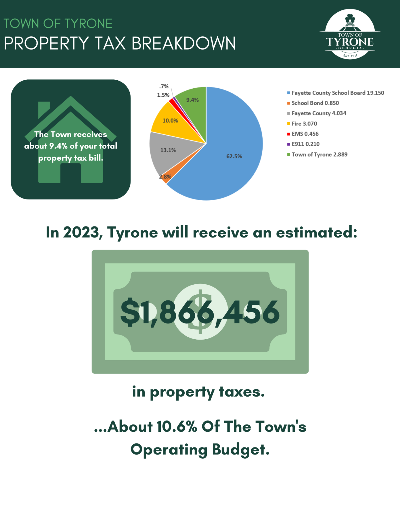 Tax Breakdown 1