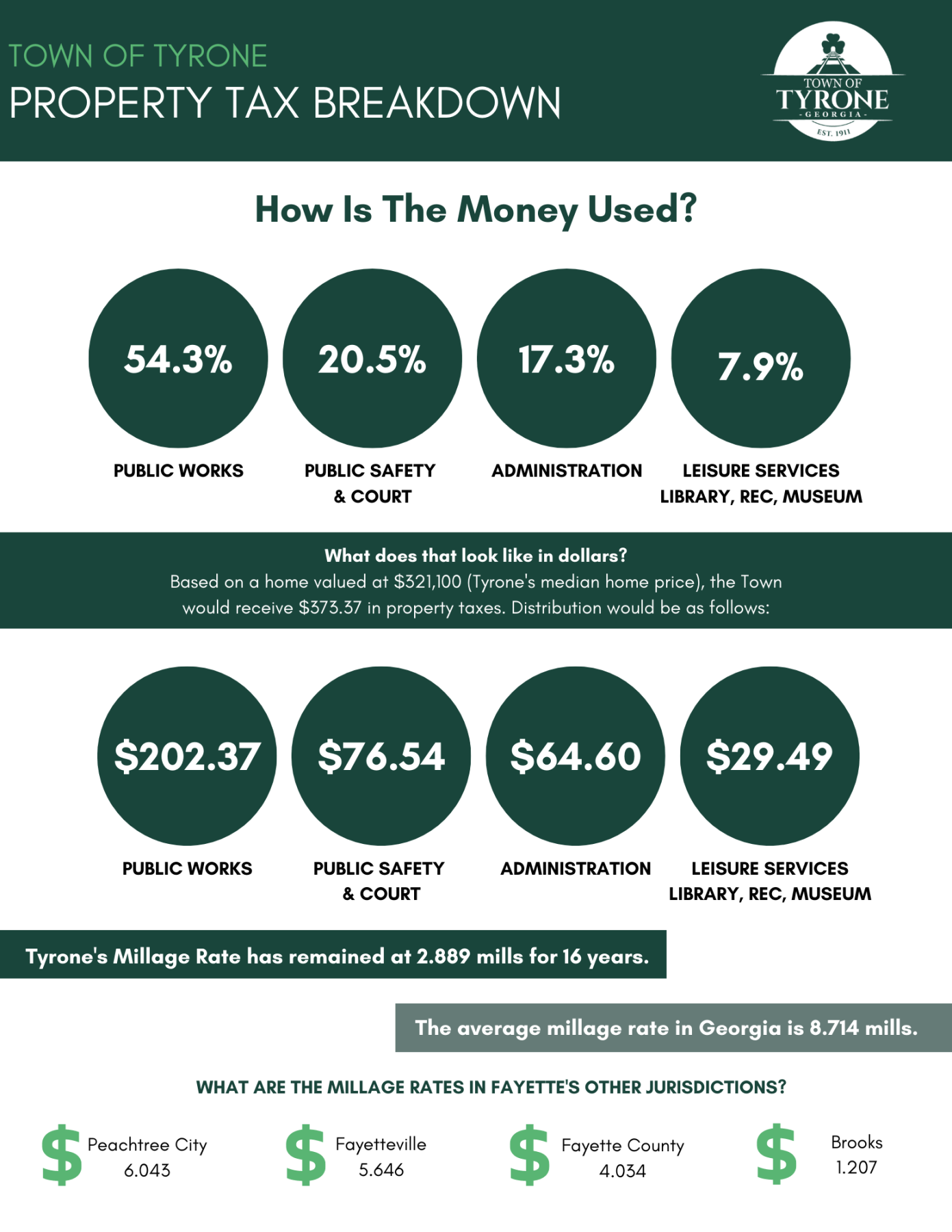 Tax Breakdown 2