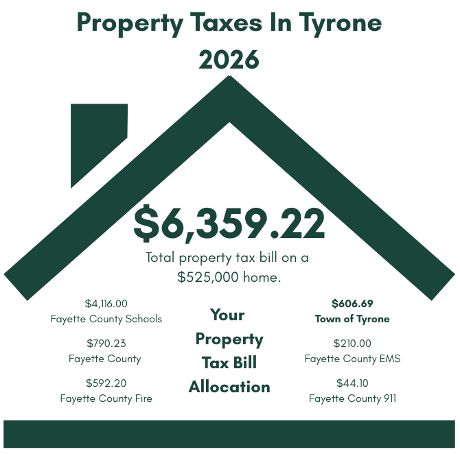 2026 Tax Allocation